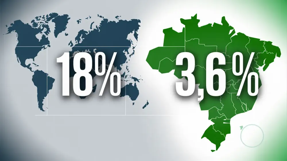 Enquanto 1 em cada 4 carros vendidos no mundo já é elétrico, o Brasil ainda engatinha: entenda por quê post image