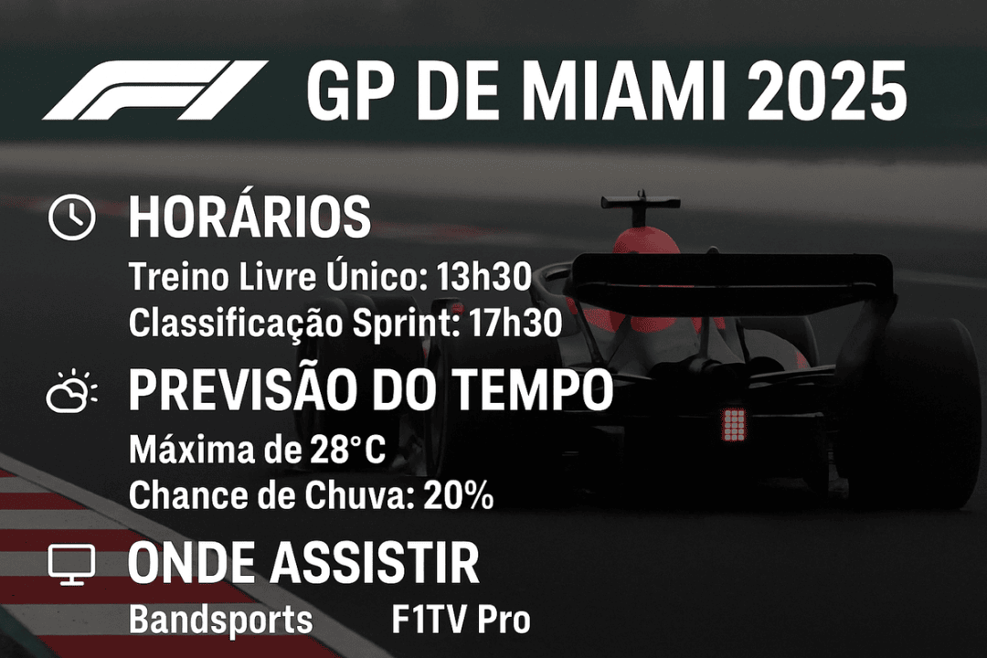 GP de Miami 2025: horários, previsão do tempo e onde assistir à sexta-feira de classificação da Fórmula 1
