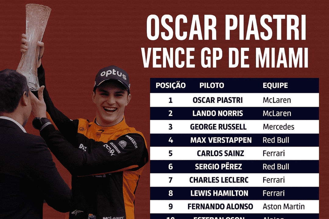 Fórmula 1: Oscar Piastri vence o GP de Miami e assume a liderança do campeonato