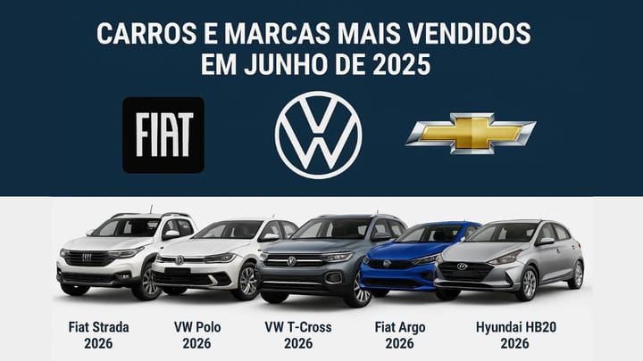 Carros e marcas mais vendidos em junho de 2025